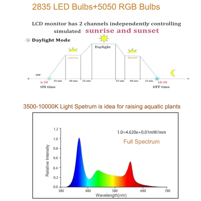 Oświetlenie LED RGB do akwariu – Planted Aquarium Hours recenzja i cena