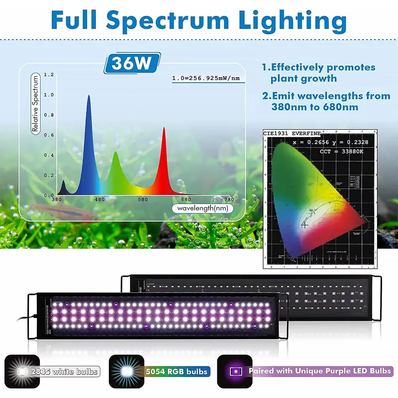 Profesjonalna lampa LED do akw – Planted Aquarium Hours recenzja i cena